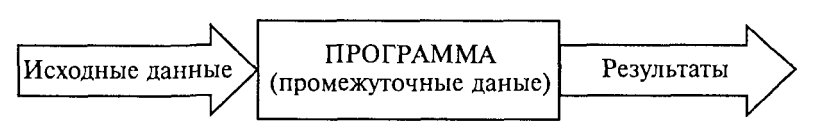 Классификация данных