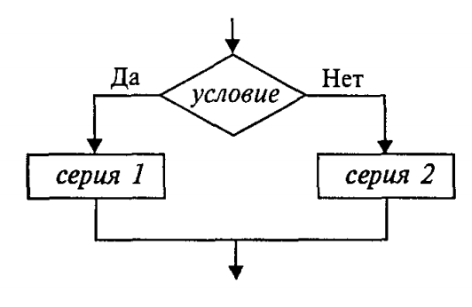 Команда ветвления